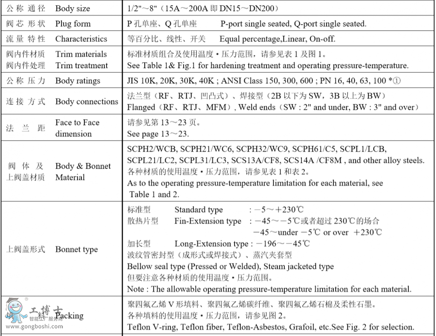 KOSO工裝無錫自控501T頂部導(dǎo)向型單座調(diào)節(jié)閥搭配 FISHER6200定位器