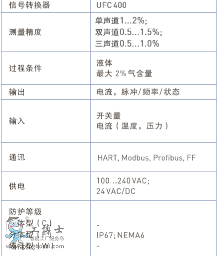 krohne插入式超聲波流量計科隆德國OPTISONIC 1400科隆流量計