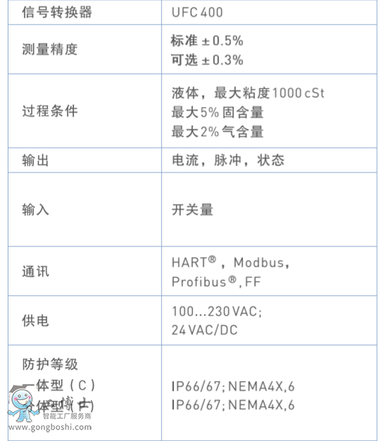 超聲波流量計KORHNE流量計OPTISONIC 3400用戶手冊