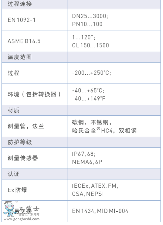 超聲波流量計KORHNE流量計OPTISONIC 3400用戶手冊