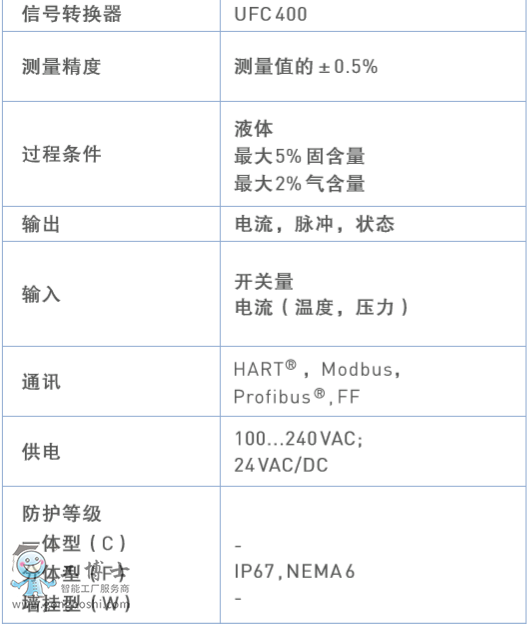 KROHNE適用高溫液體的超聲波流量計OPTISONIC 4400系列流量計