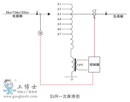 SVR 一次原理圖