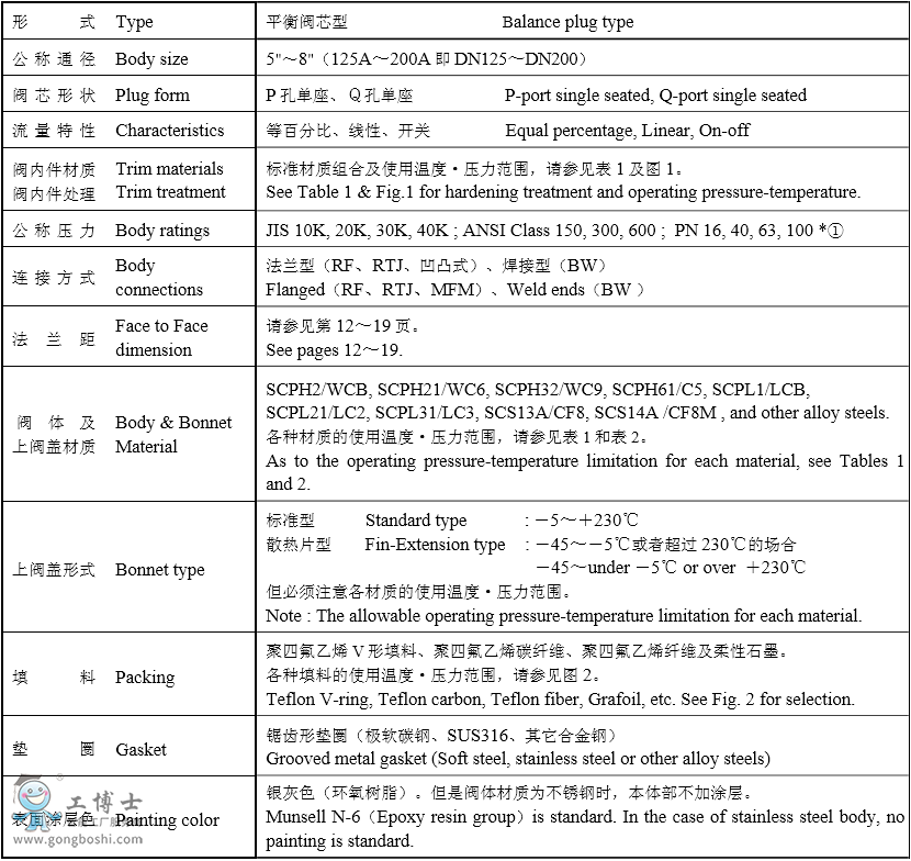 KOSO工裝501B頂部導向型單座調(diào)節(jié)閥選型規(guī)格書無錫自控