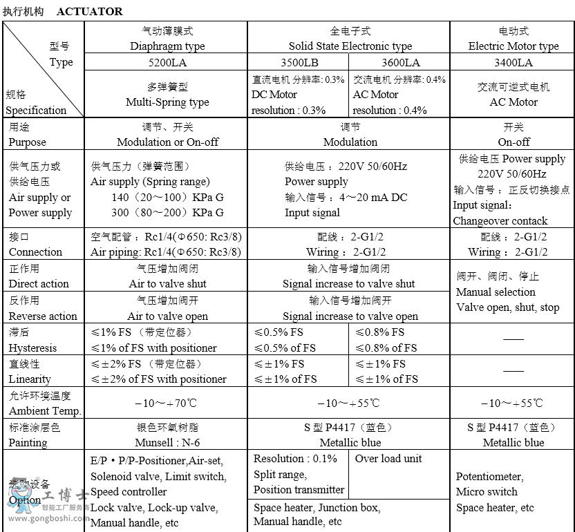 KOSO工裝501B頂部導向型單座調(diào)節(jié)閥選型規(guī)格書無錫自控