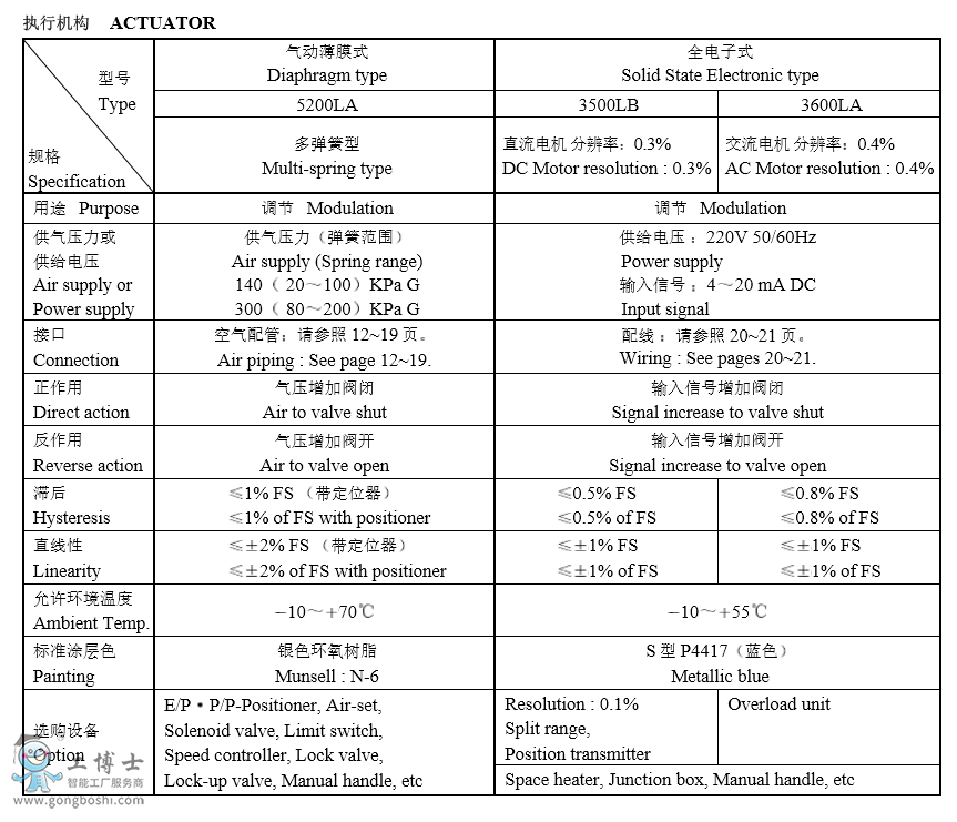 KOSO無錫工裝自控 530G系列套筒導(dǎo)向型雙座調(diào)節(jié)閥選型規(guī)書