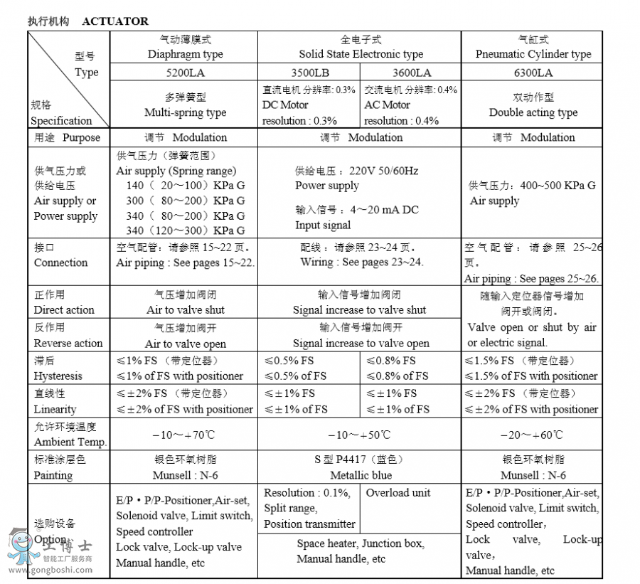 KOSO工裝無錫自控550G多孔式套筒導向型調(diào)節(jié)閥選型規(guī)格書