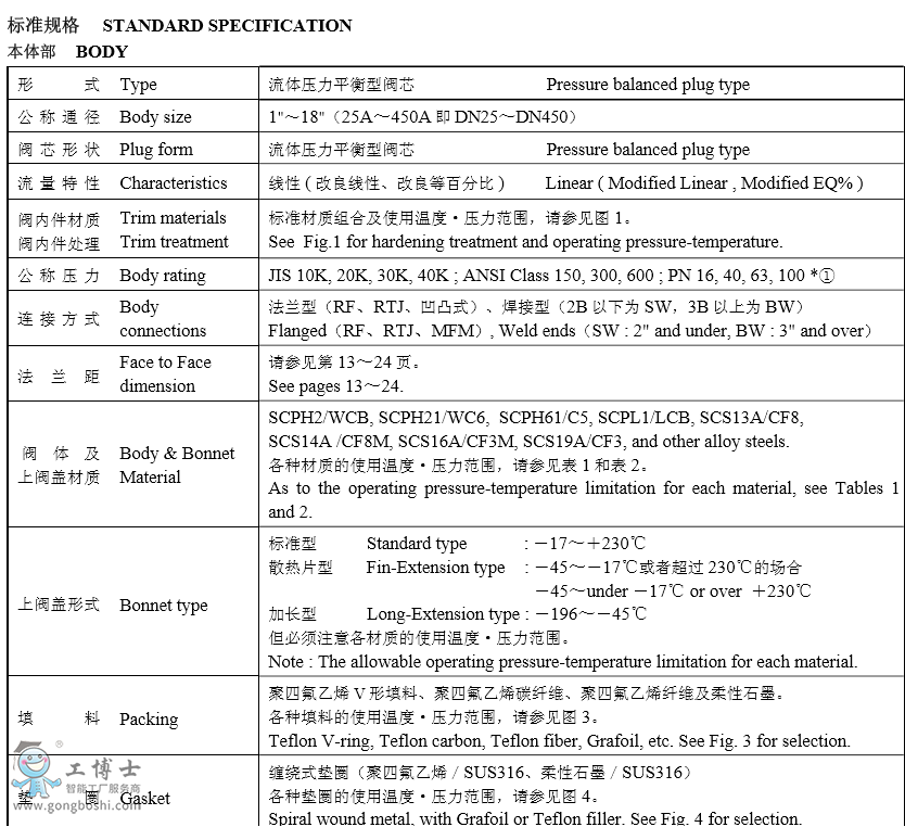 KOSO工裝510D多級降壓式套筒導(dǎo)向型調(diào)節(jié)閥選型規(guī)格書