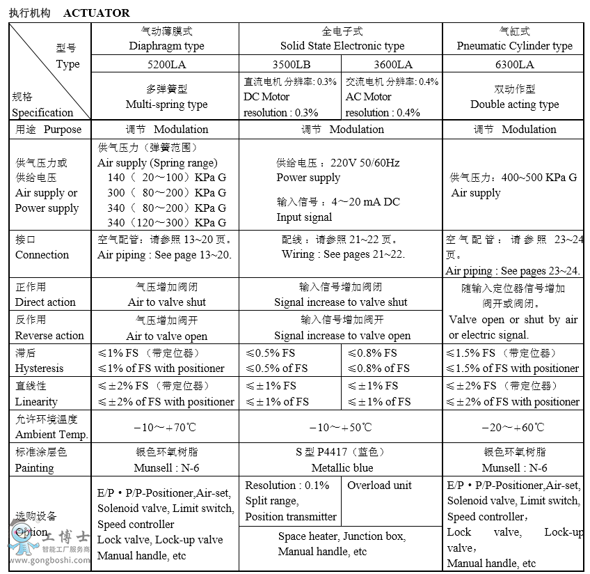 KOSO工裝510D多級降壓式套筒導(dǎo)向型調(diào)節(jié)閥選型規(guī)格書