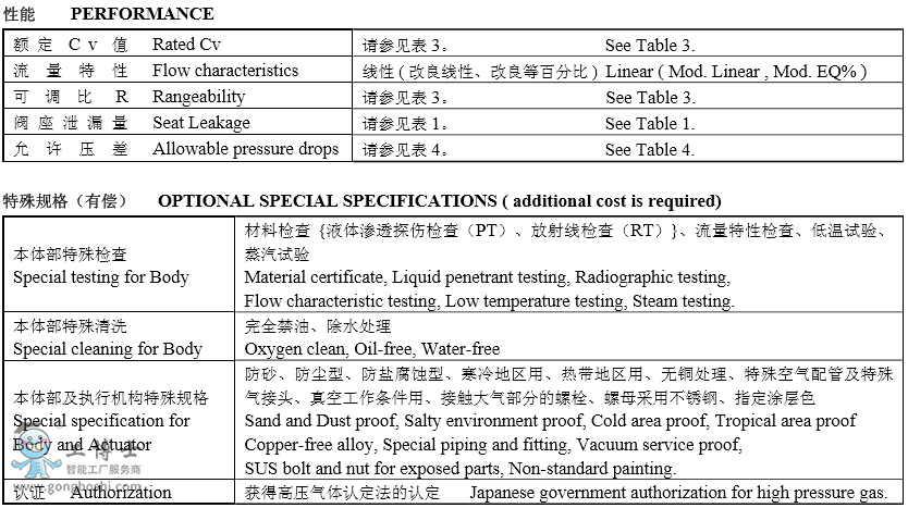KOSO工裝510D多級降壓式套筒導(dǎo)向型調(diào)節(jié)閥選型規(guī)格書