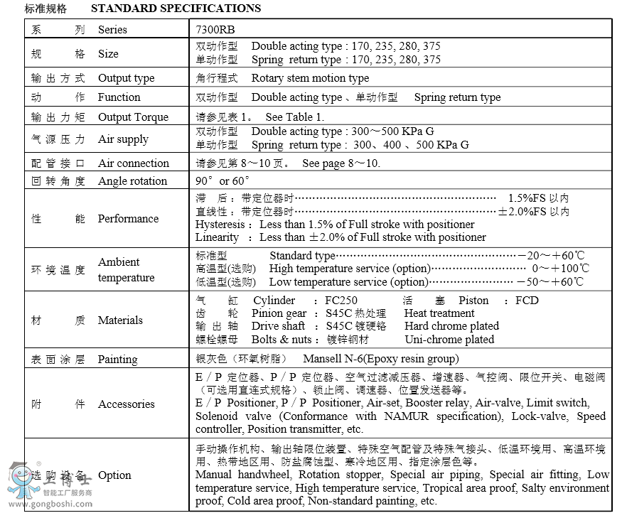 2、7300RB角行程執(zhí)行機構(gòu)規(guī)格