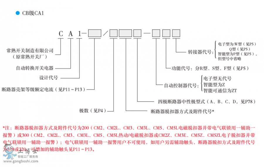CA1型號(hào)說明