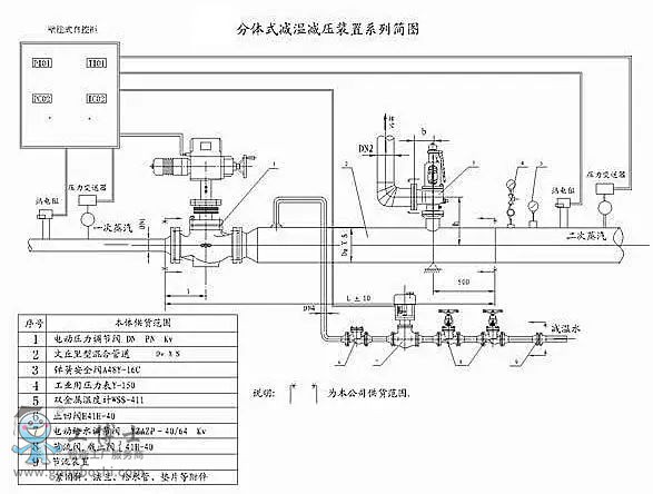 KOSO工裝高溫高壓閥 koso減溫減壓閥裝置簡(jiǎn)圖及性能特點(diǎn)