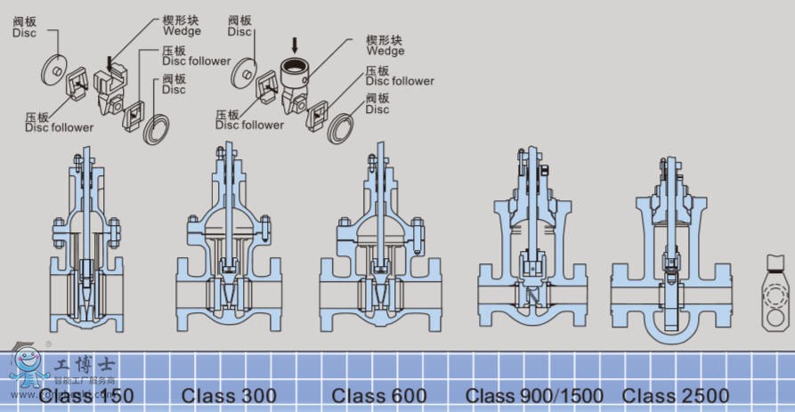 KE400H電液平行閘閥概述