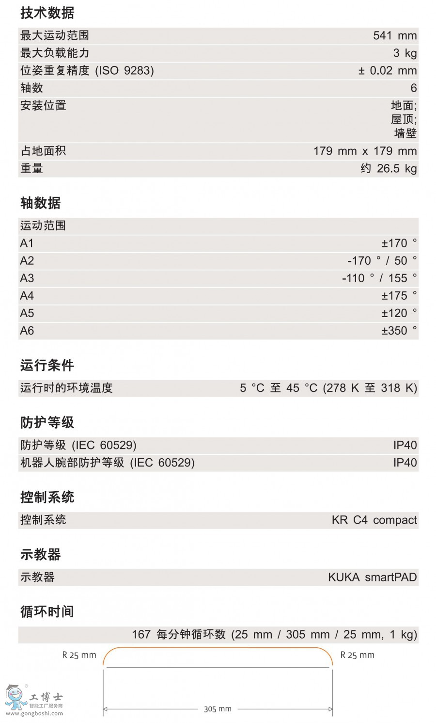 KR 3 R540數(shù)據(jù)表