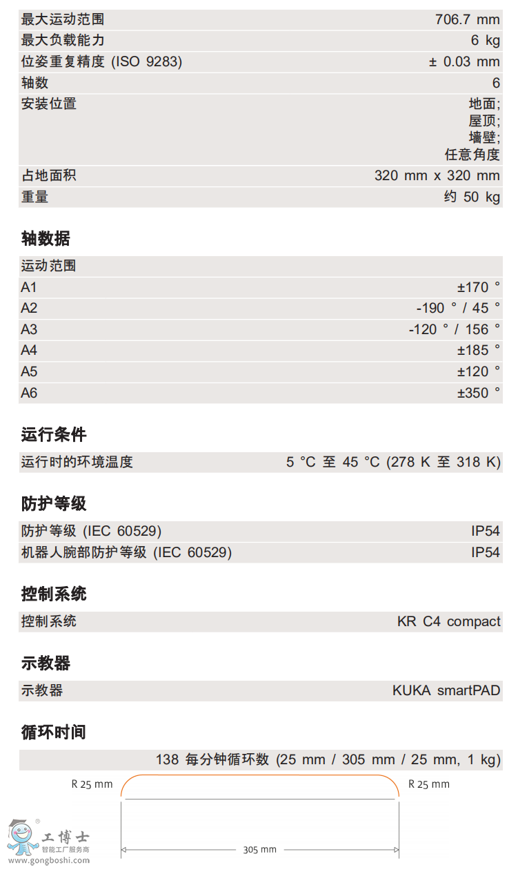 KR 6 R700 CR技術(shù)參數(shù)