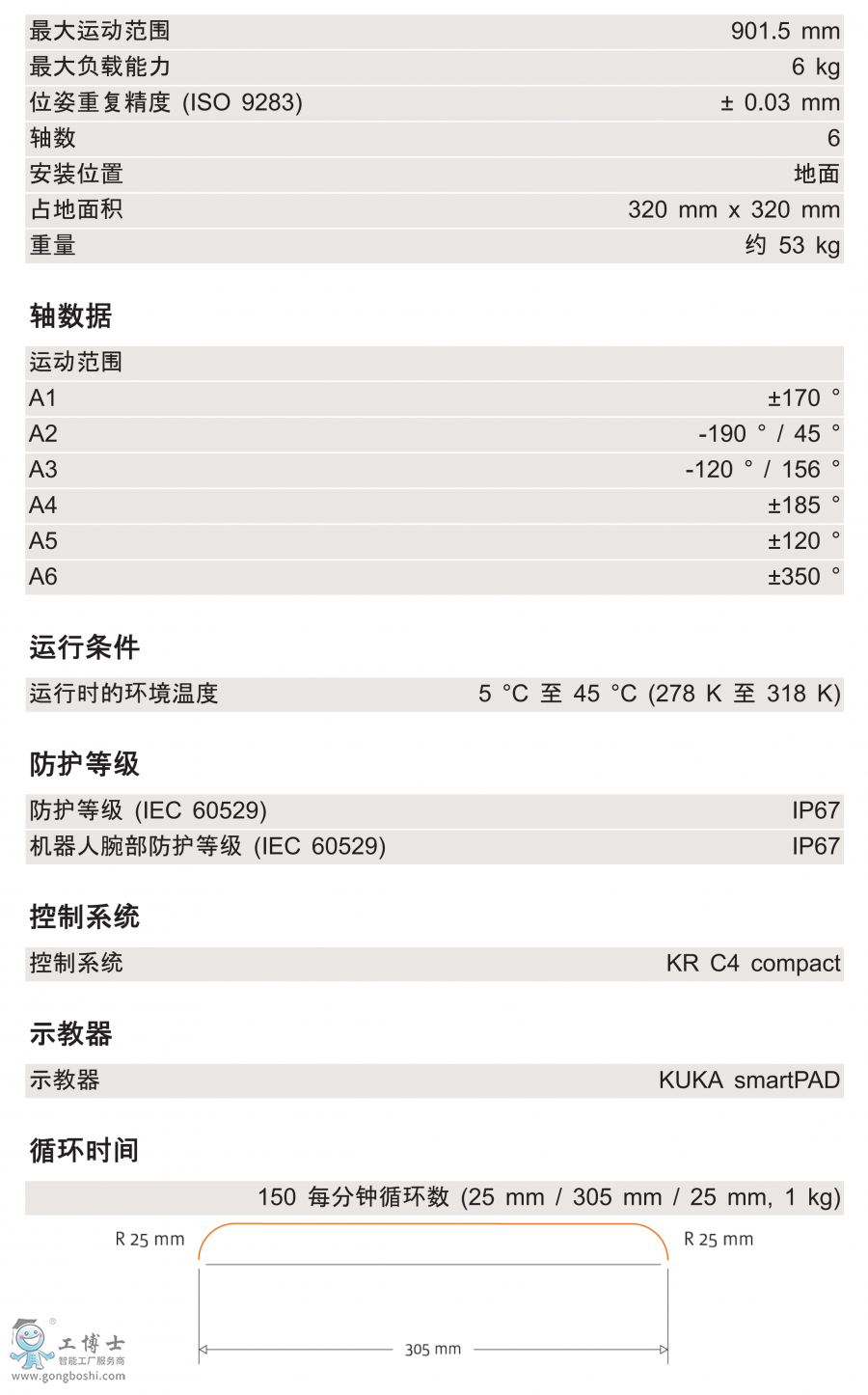 KR 6 R900 EX技術(shù)參數(shù)