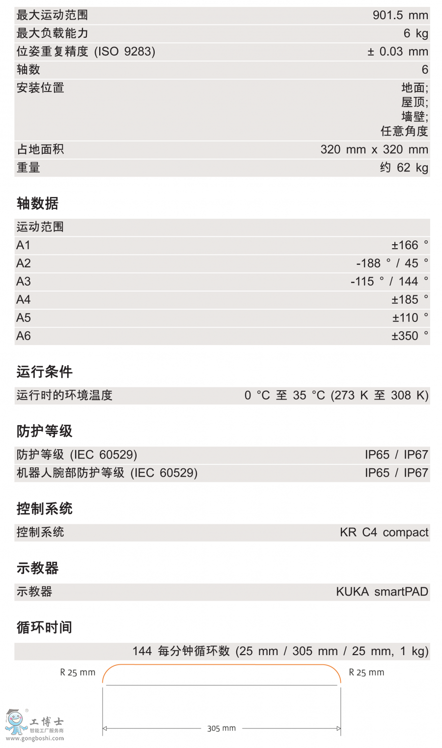 KR 6 R900 HM-SC技術(shù)參數(shù)