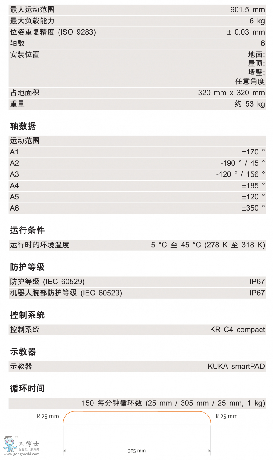 KR 6 R900 WP技術(shù)參數(shù)