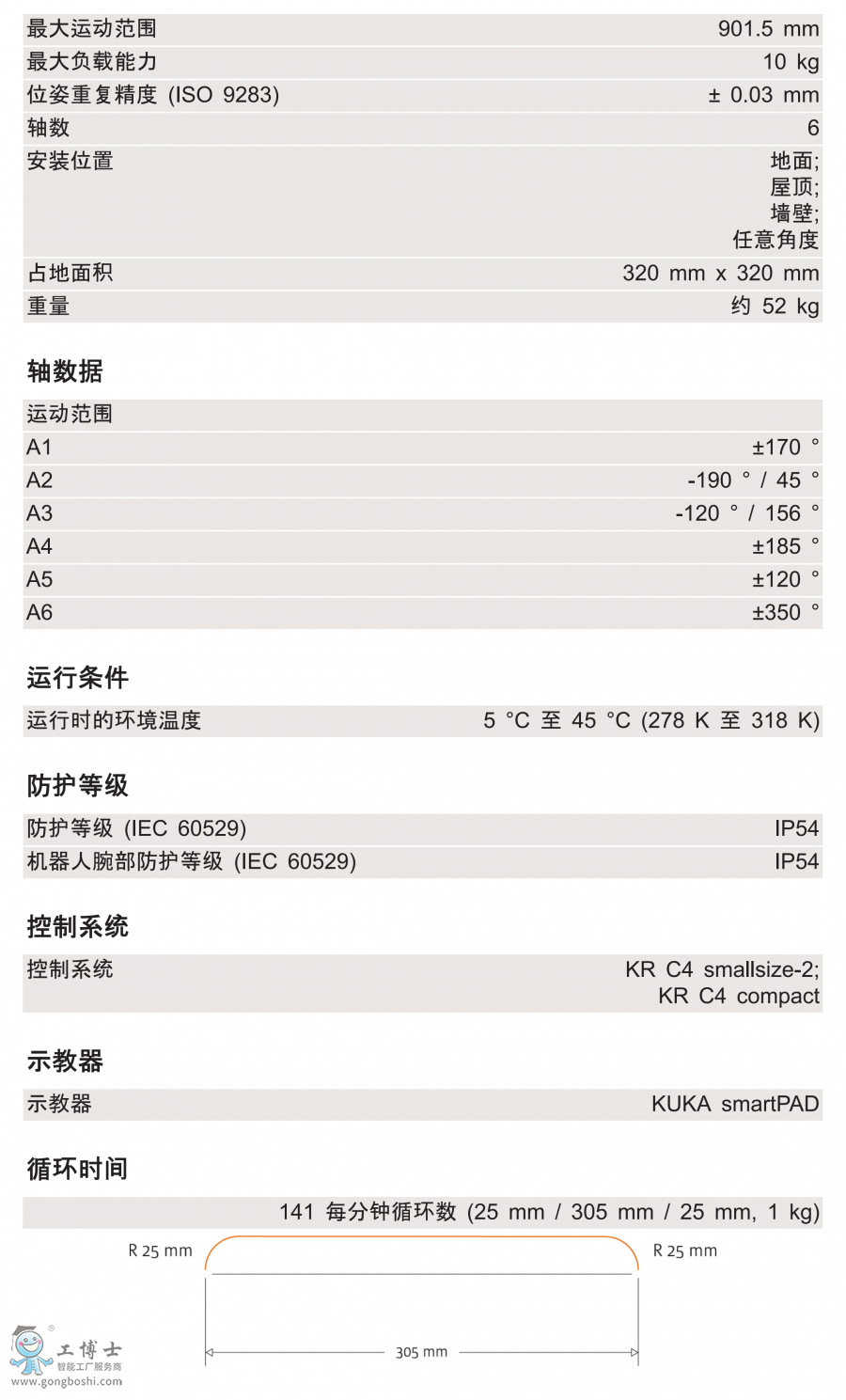 KR 10 R900 CR技術(shù)參數(shù)