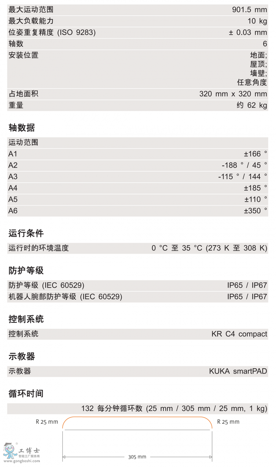 KR 10 R900 HM-SC技術參數(shù)