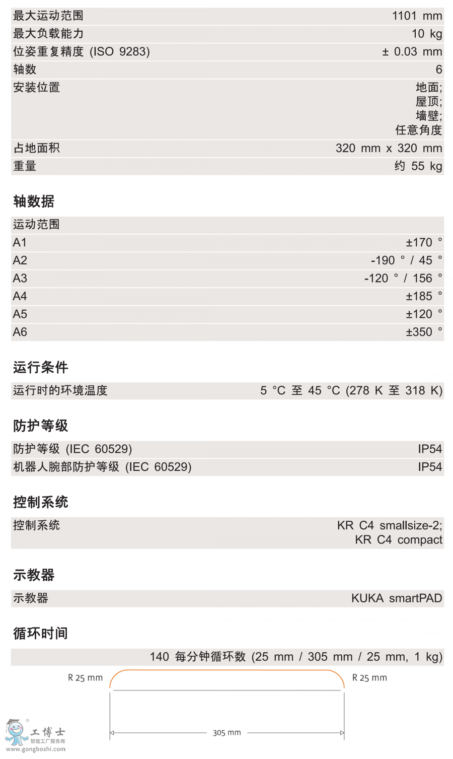 KR 10 R1100 CR技術(shù)參數(shù)