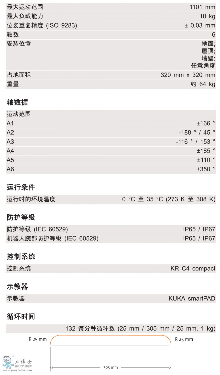 KR 10 R1100 HM-SC技術(shù)參數(shù)