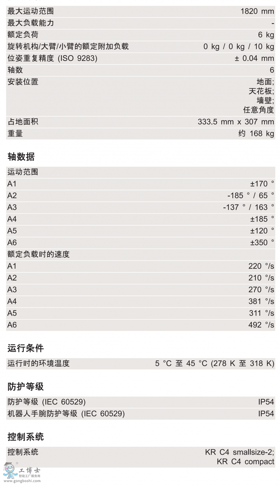 KR 6 R1820技術(shù)參數(shù)