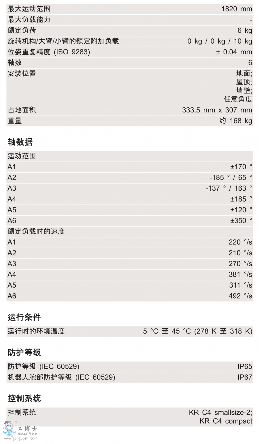 KR 6 R1820 HP技術(shù)參數(shù)