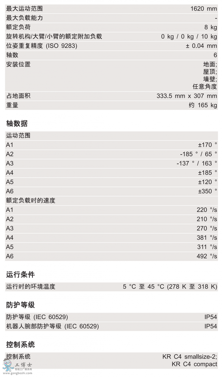 KR 8 R1620技術(shù)參數(shù)