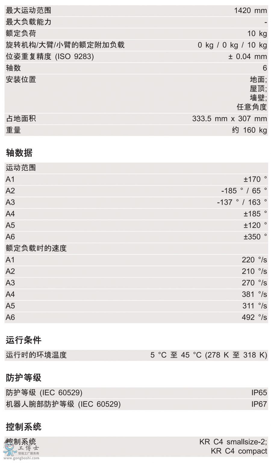 KR 10 R1420 HP技術(shù)參數(shù)