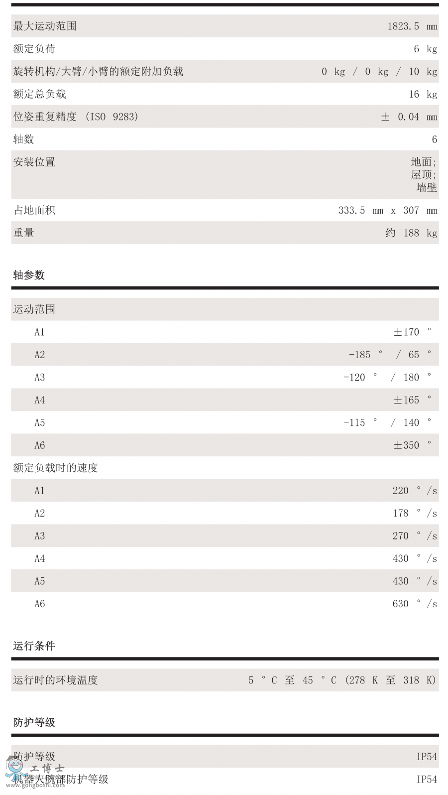 KR 6 R1820 arc HW技能參數(shù)