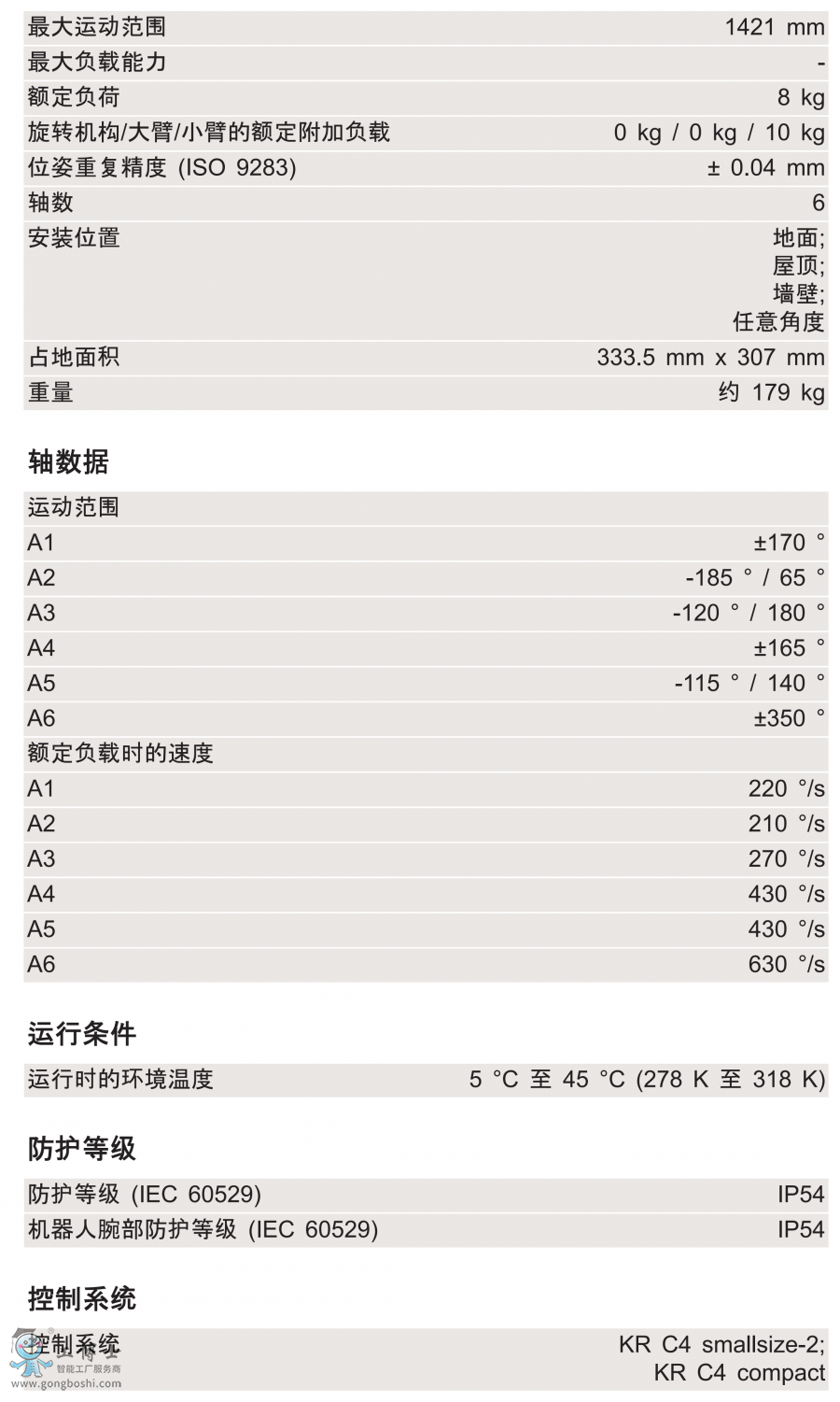 KR 8 R1420 arc HW技術(shù)參數(shù)