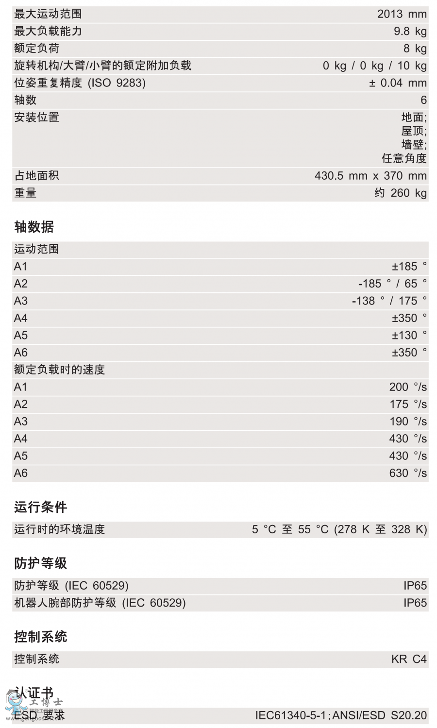 KR 8 R2010-2技術參數(shù)