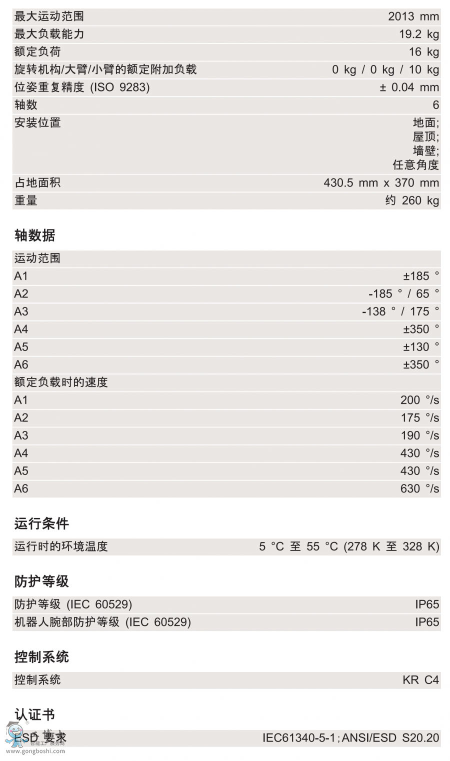 KR 16 R2010-2技術(shù)參數(shù)