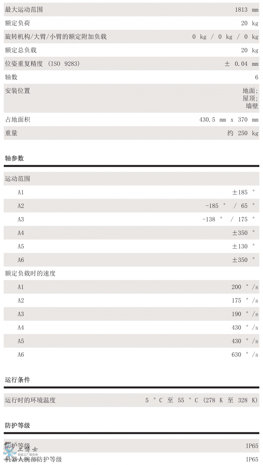 KR 20 R1810 F技術參數(shù)