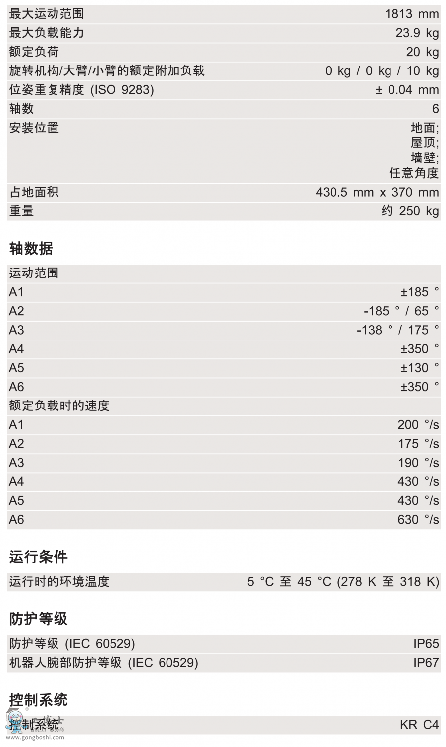 KR 20 R1810 HO技術(shù)參數(shù)