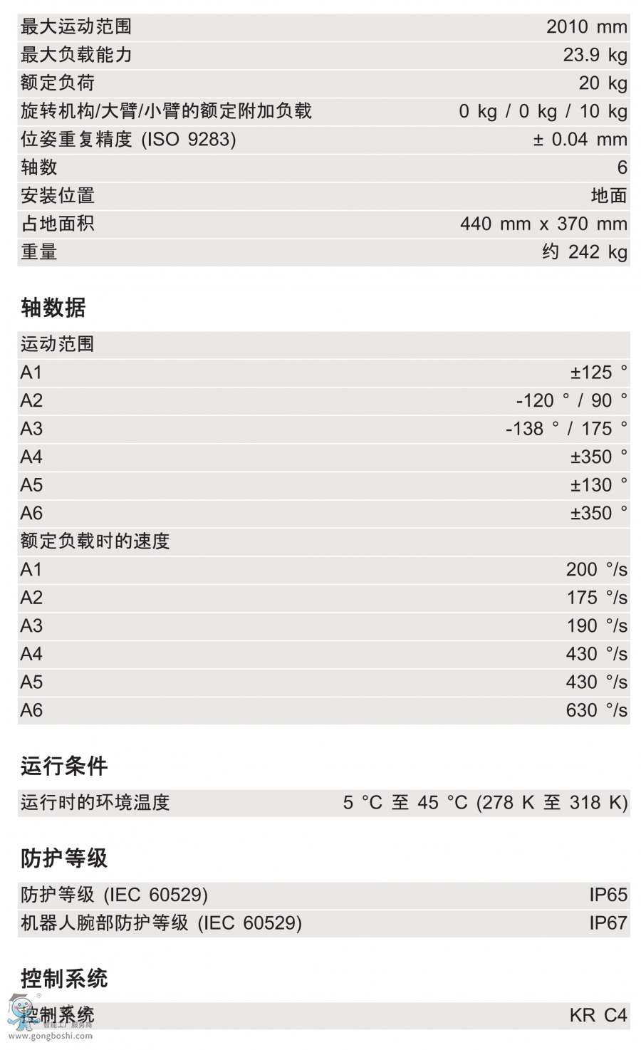 KR 20 R2010 KS-F技術(shù)參數(shù)