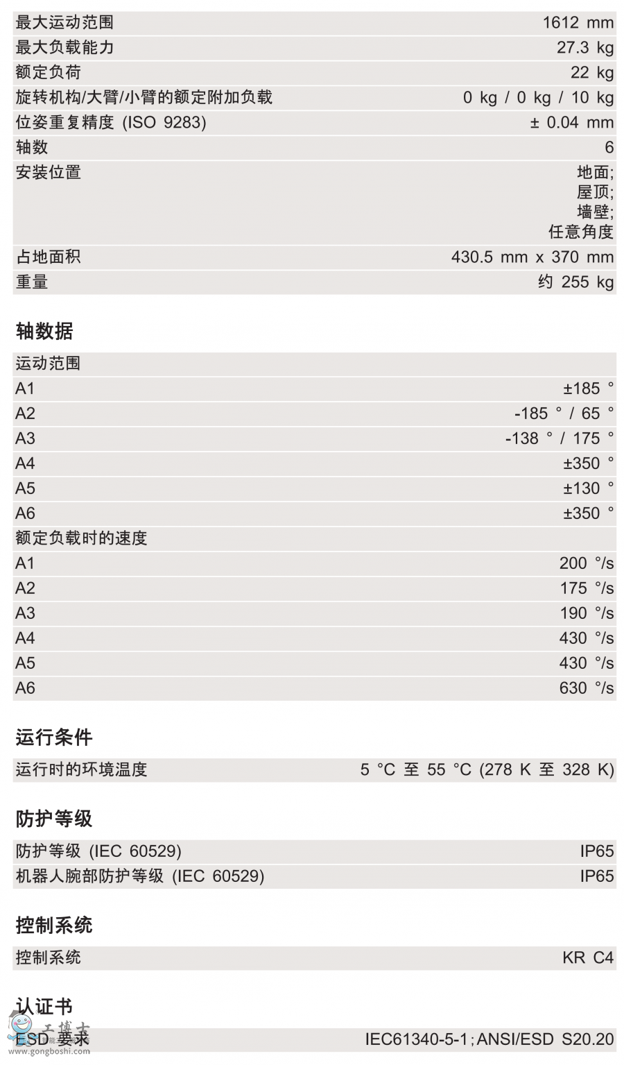 KR 22 R1610-2技能參數(shù)