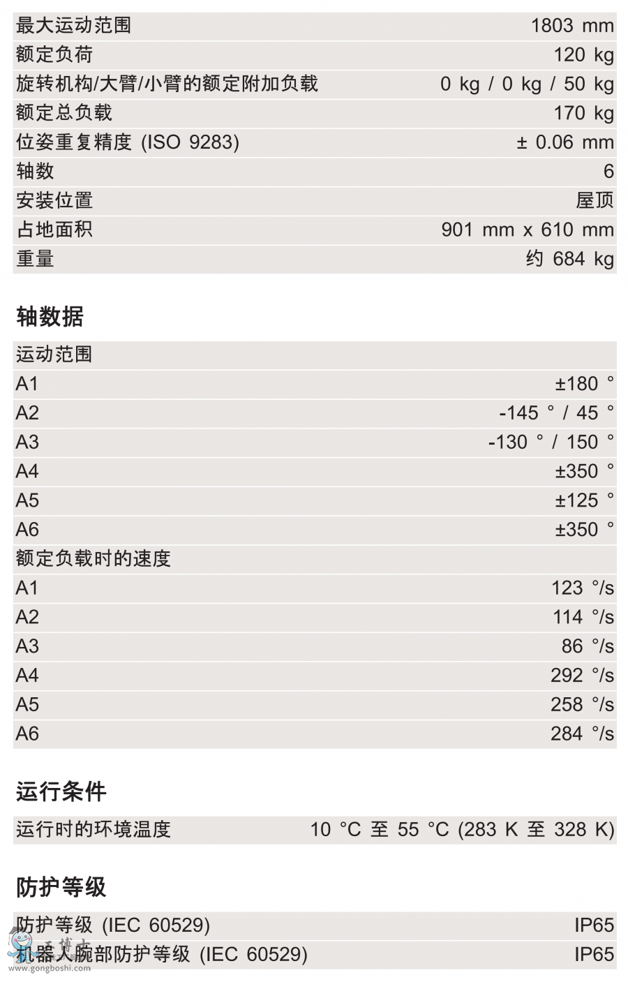 KR 120 R1800 nano C技術參數