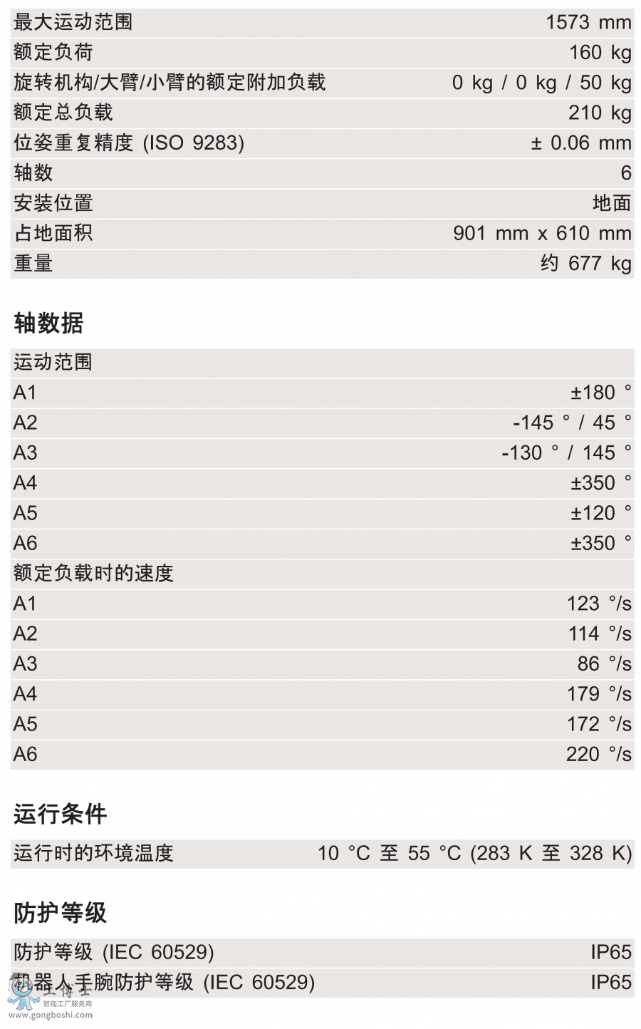 KR 160 R1570 nano技術參數(shù)