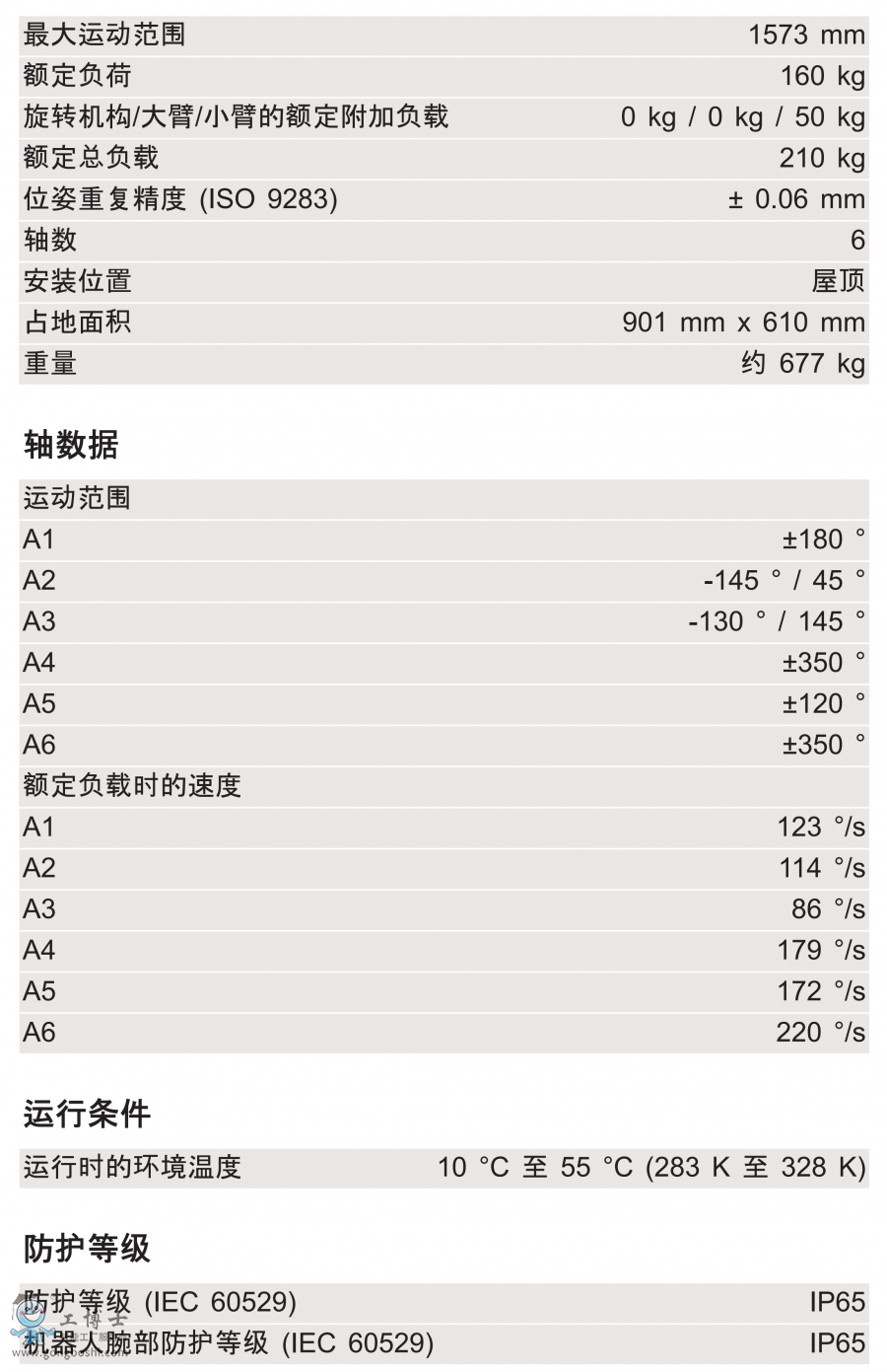 KR 160 R1570 nano C技術(shù)參數(shù)