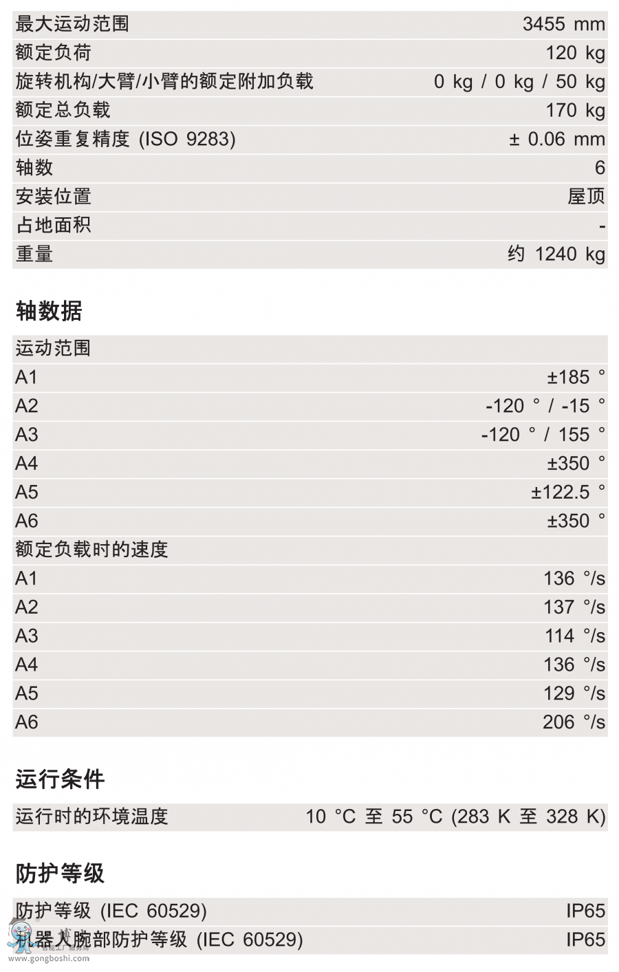 KR 120 R3500 press C 技術(shù)參數(shù)