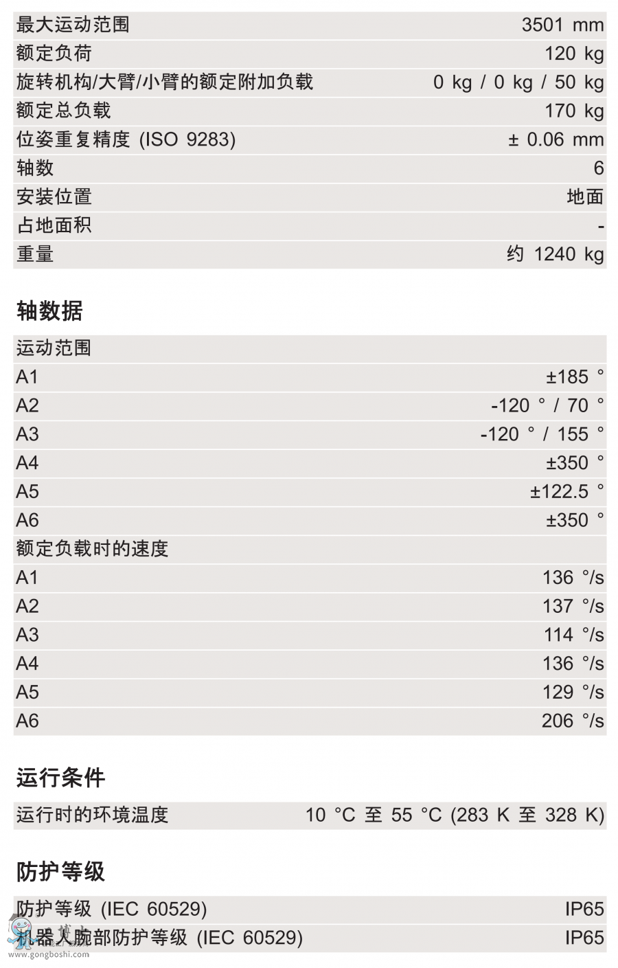 KR 120 R3500 press 技術參數