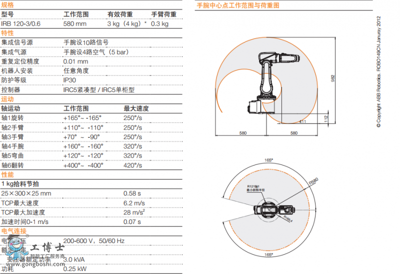 ABB120參數(shù)