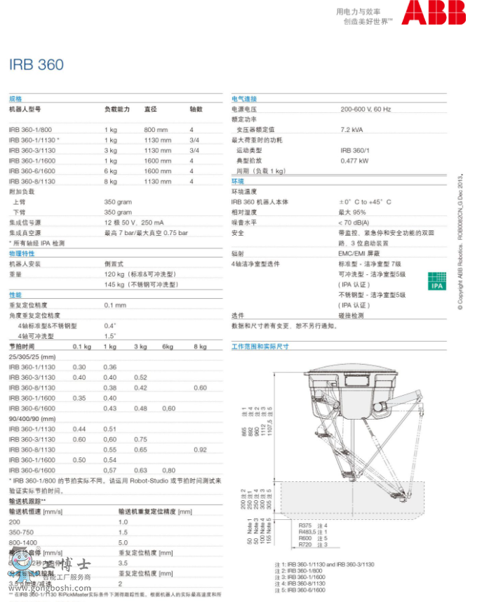 ABB機(jī)器人