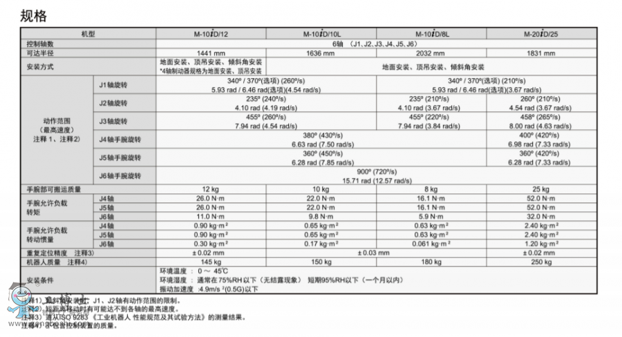 發(fā)那科機(jī)器人