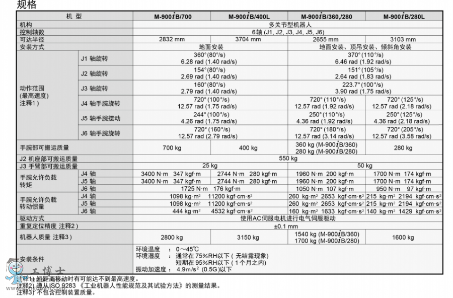 發(fā)那科機(jī)器人