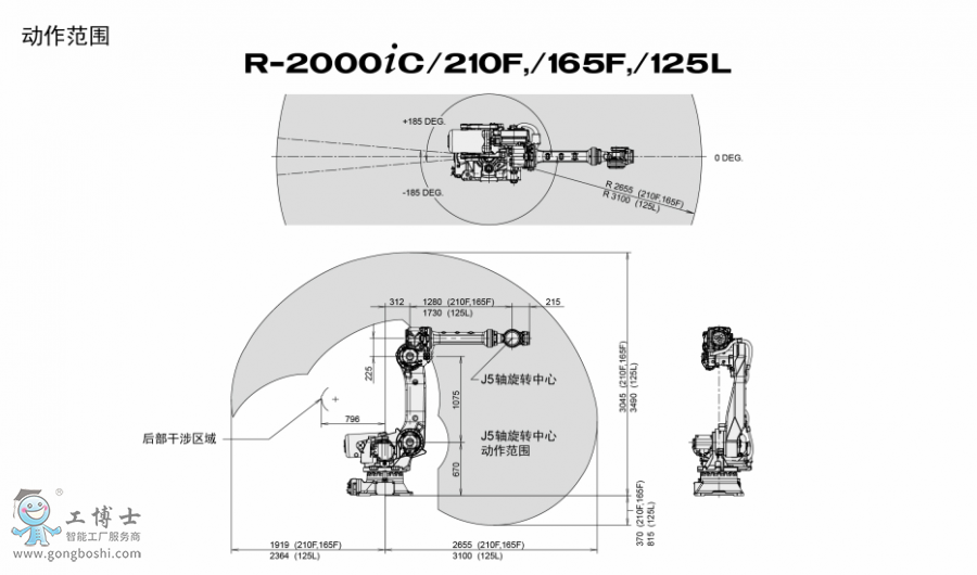 發(fā)那科機器人