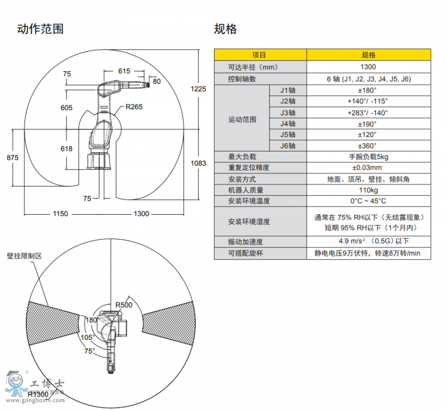 發(fā)那科機(jī)器人