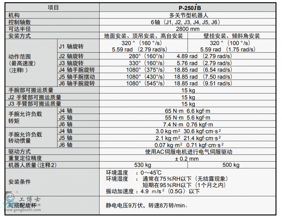 發(fā)那科機(jī)器人